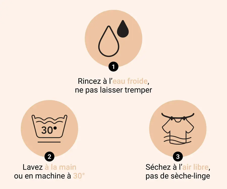 Instructions de lavage